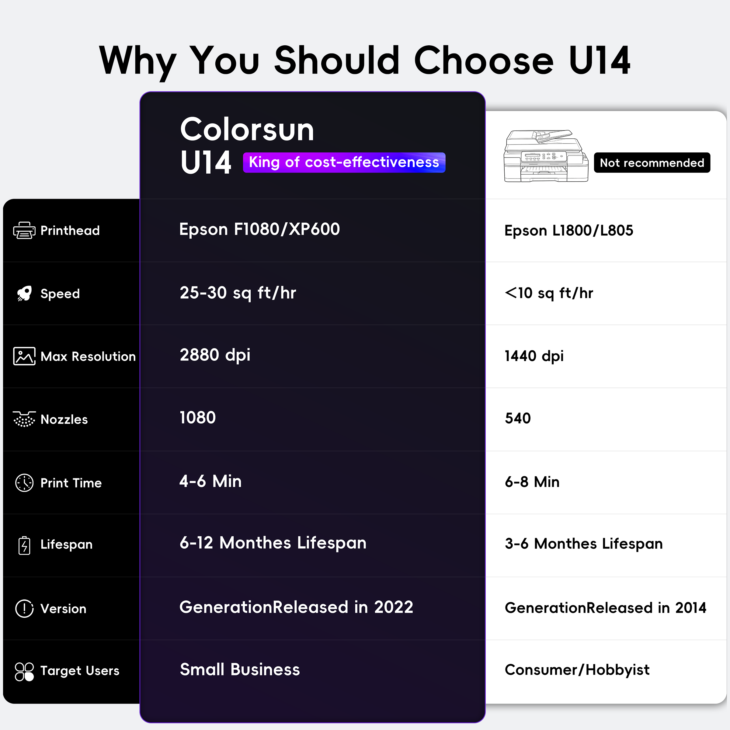 Colorsun Ultra-14-XP600 Commercial DTF Printer