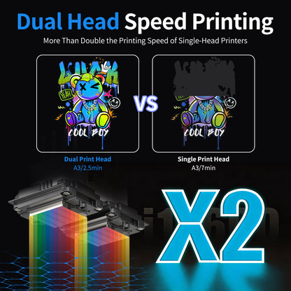 Colorsun 1600-H2 Dual-Head Industrial DTF Printer不用