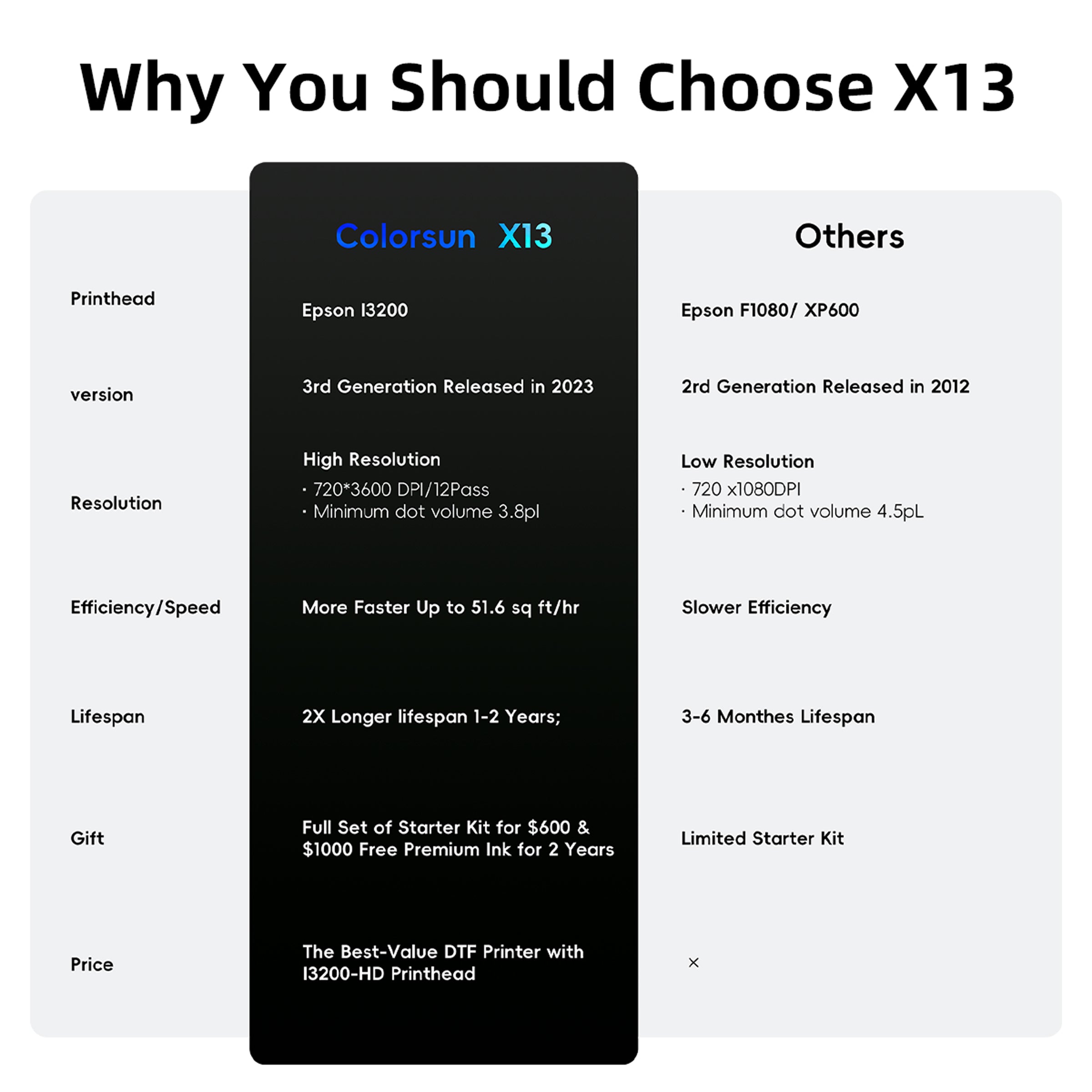 Deposit: Colorsun X13 DTF Printer