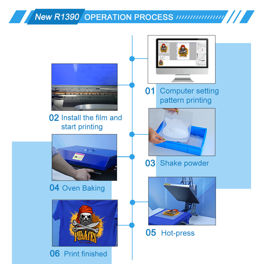Colorsun KS-R1390 A3 DTF Printer