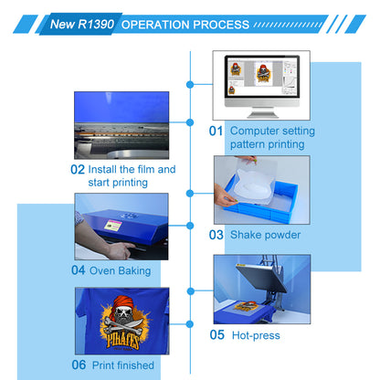 Colorsun KS-R1390 A3 DTF Printer