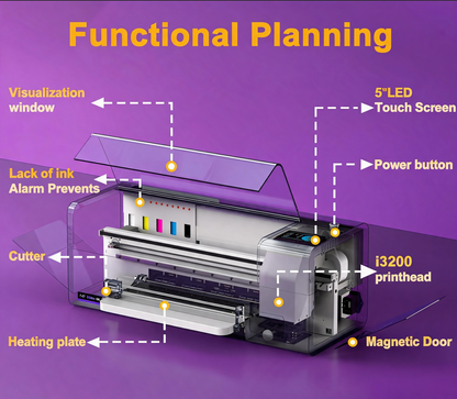 Colorsun Ultra14-i3200 Industrial DTF Printer 2026