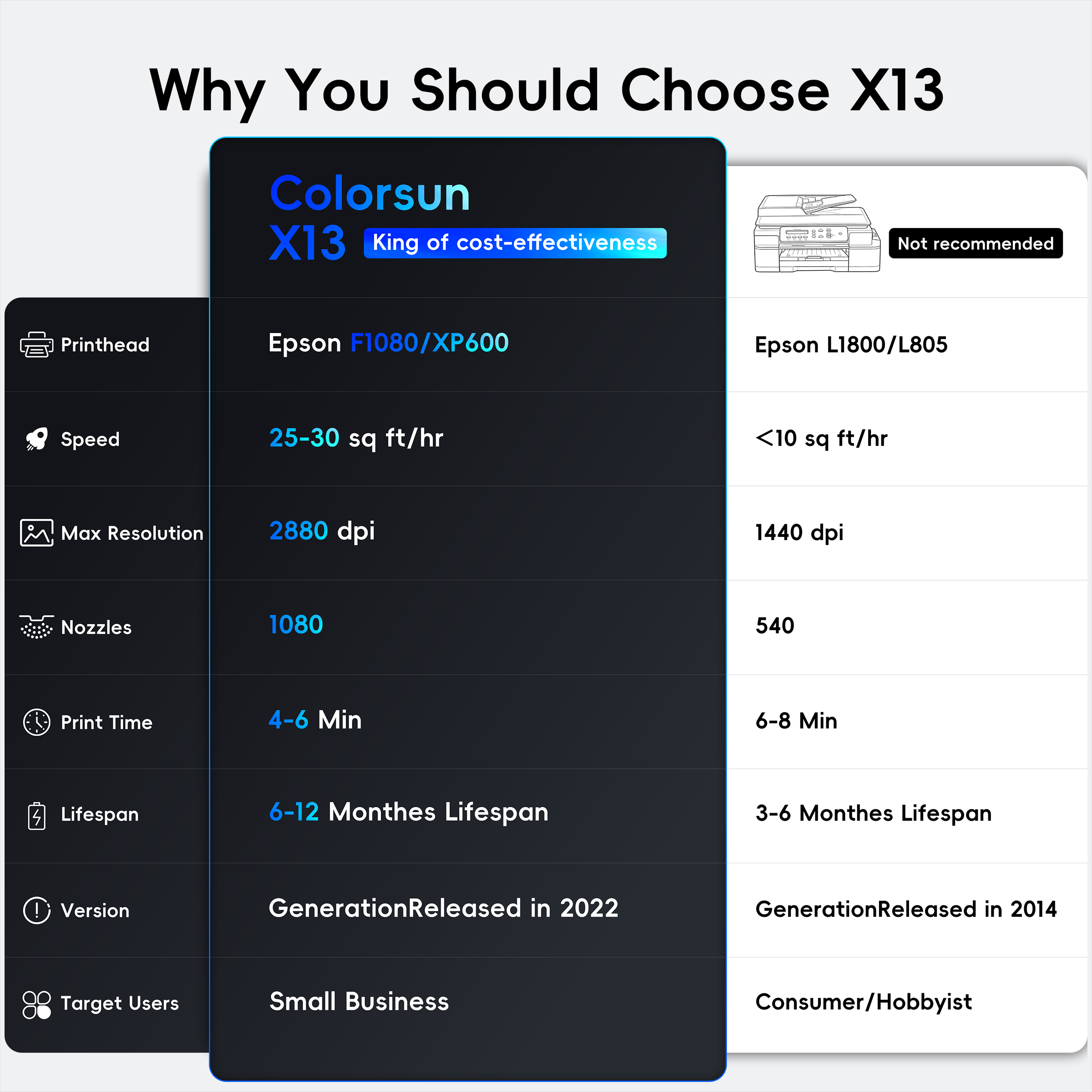 Colorsun X13-XP600 A3  DTF Printer