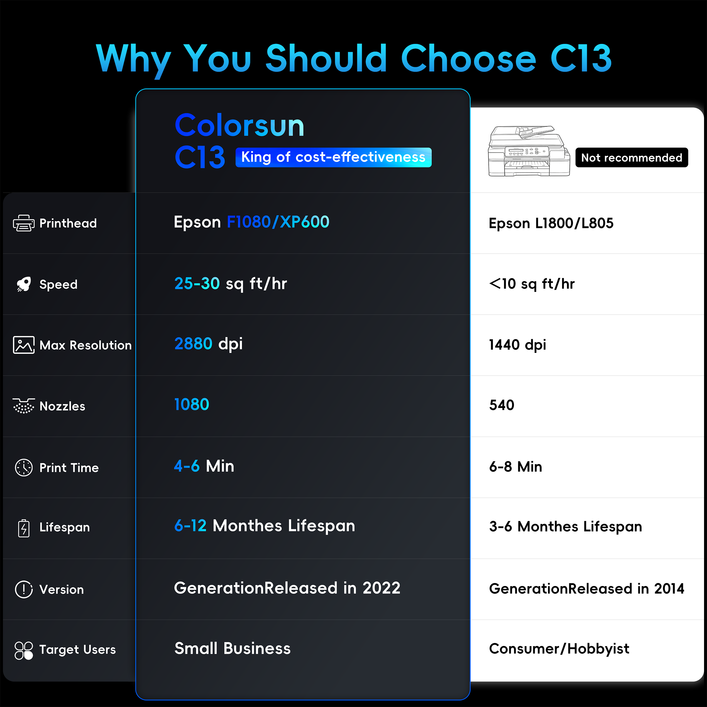 Colorsun C13-XP600 A3+ DTF Printer