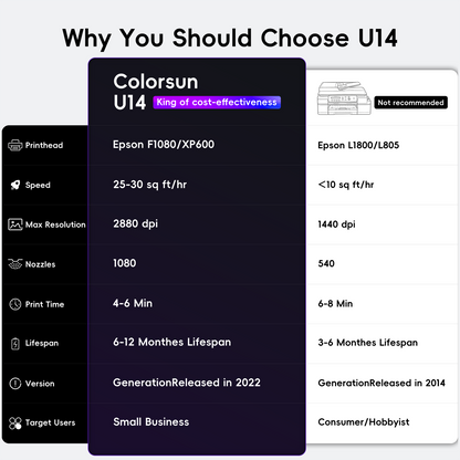 Colorsun Ultra-14-XP600 Commercial DTF Printer