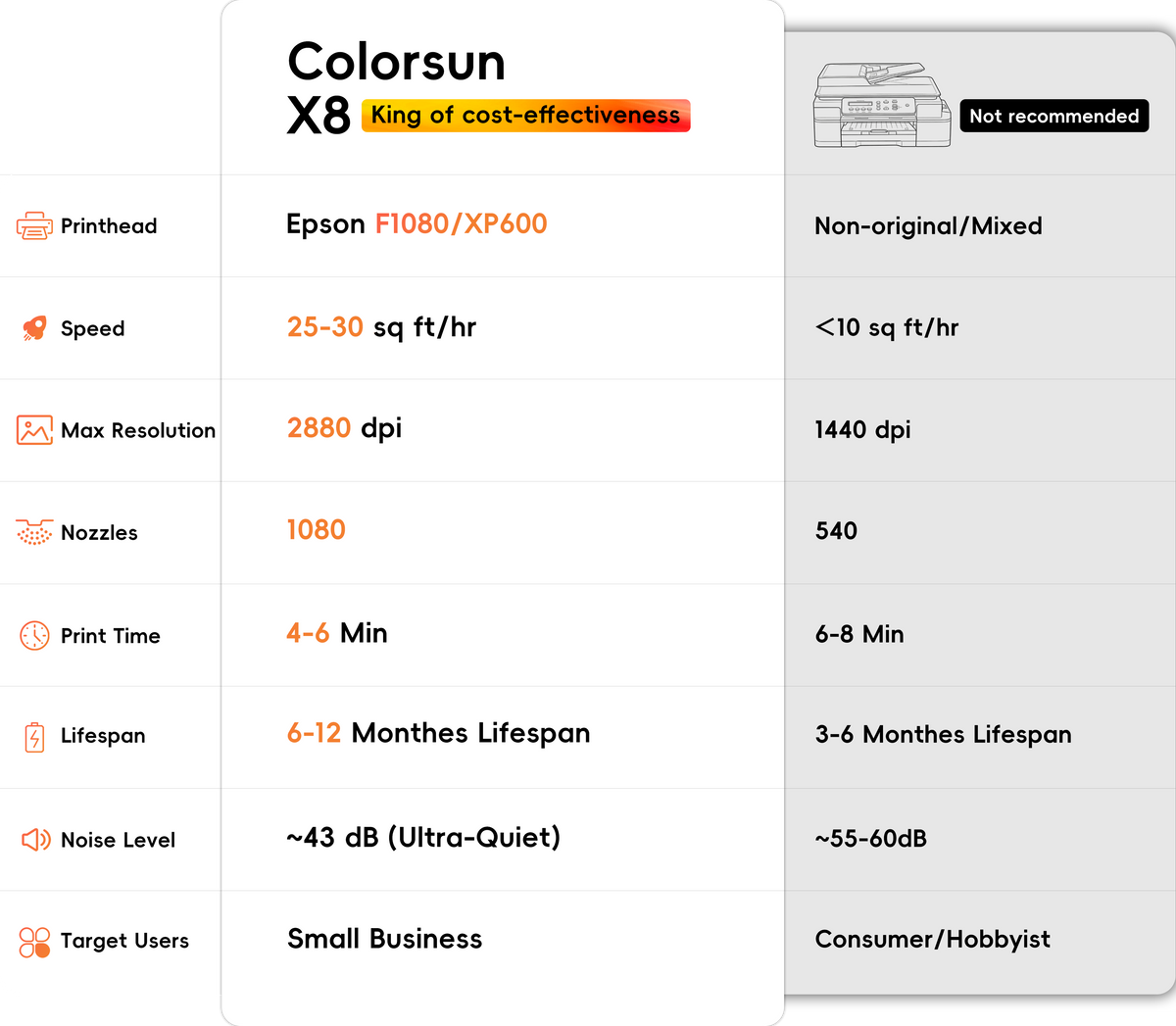 Colorsun X8 DTF printer